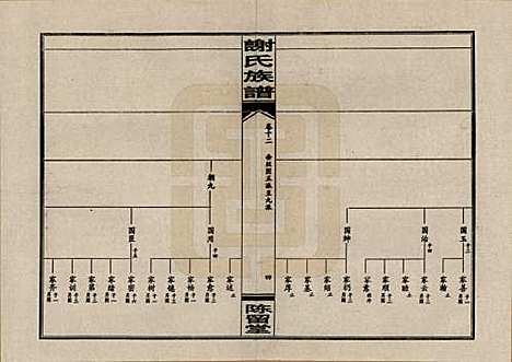 [下载][谢氏四修族谱]湖南谢氏__1999年_十二.pdf