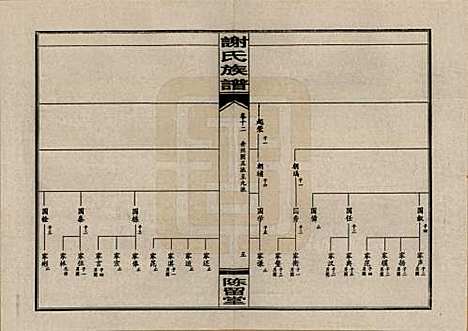 [下载][谢氏四修族谱]湖南谢氏__1999年_十二.pdf