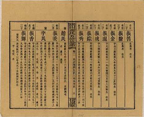 [下载][洪山谢氏五修族谱]中国谢氏__民国18-19年1929-1930_二.pdf