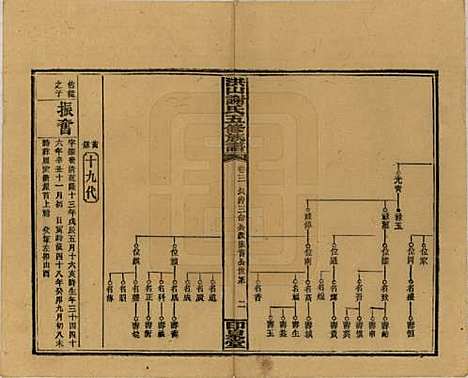 [下载][洪山谢氏五修族谱]中国谢氏__民国18-19年1929-1930_三.pdf