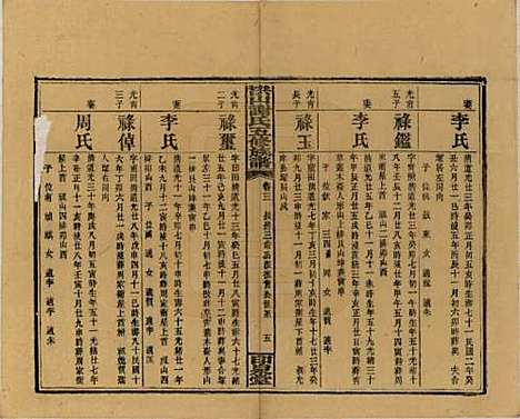 [下载][洪山谢氏五修族谱]中国谢氏__民国18-19年1929-1930_三.pdf