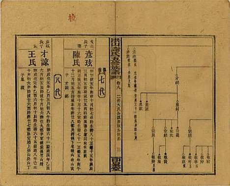 [下载][洪山谢氏五修族谱]中国谢氏__民国18-19年1929-1930_九.pdf