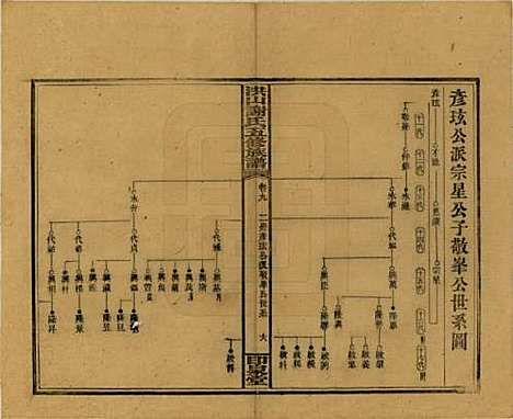 [下载][洪山谢氏五修族谱]中国谢氏__民国18-19年1929-1930_九.pdf