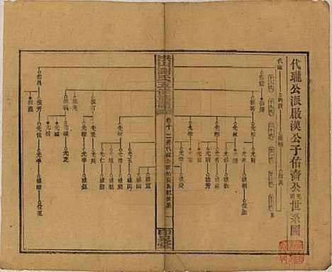 [下载][洪山谢氏五修族谱]中国谢氏__民国18-19年1929-1930_十.pdf