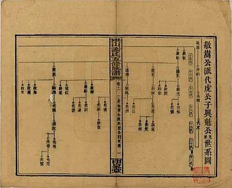 [下载][洪山谢氏五修族谱]中国谢氏__民国18-19年1929-1930_十一.pdf