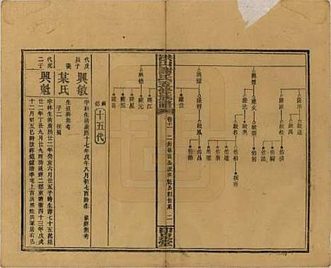 [下载][洪山谢氏五修族谱]中国谢氏__民国18-19年1929-1930_十一.pdf