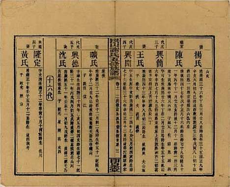 [下载][洪山谢氏五修族谱]中国谢氏__民国18-19年1929-1930_十一.pdf