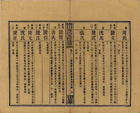 [下载][洪山谢氏五修族谱]中国谢氏__民国18-19年1929-1930_十一.pdf