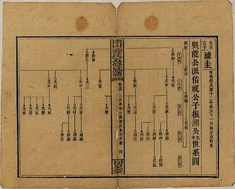 [下载][洪山谢氏五修族谱]中国谢氏__民国18-19年1929-1930_十四.pdf