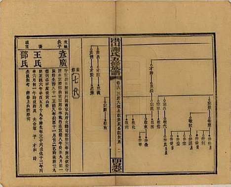 [下载][洪山谢氏五修族谱]中国谢氏__民国18-19年1929-1930_十六.pdf