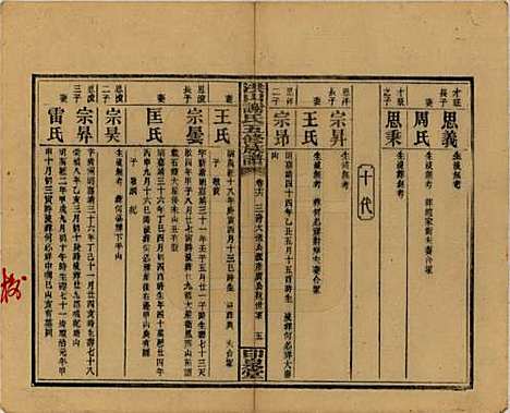 [下载][洪山谢氏五修族谱]中国谢氏__民国18-19年1929-1930_十六.pdf