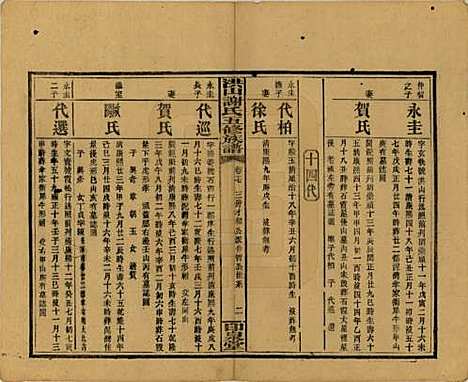 [下载][洪山谢氏五修族谱]中国谢氏__民国18-19年1929-1930_十七.pdf