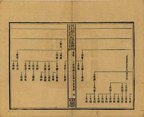 [下载][洪山谢氏五修族谱]中国谢氏__民国18-19年1929-1930_十七.pdf