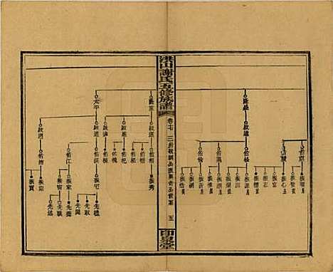 [下载][洪山谢氏五修族谱]中国谢氏__民国18-19年1929-1930_十七.pdf