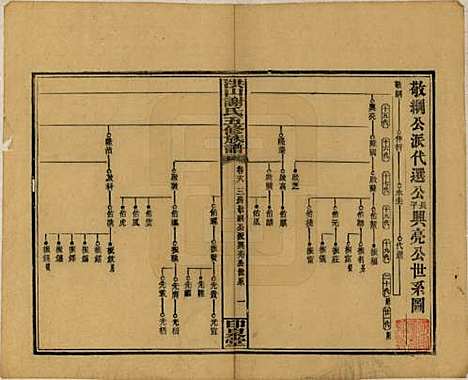 [下载][洪山谢氏五修族谱]中国谢氏__民国18-19年1929-1930_十八.pdf