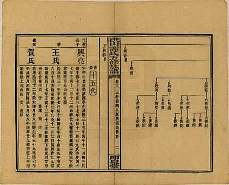 [下载][洪山谢氏五修族谱]中国谢氏__民国18-19年1929-1930_十八.pdf