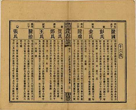 [下载][洪山谢氏五修族谱]中国谢氏__民国18-19年1929-1930_十八.pdf