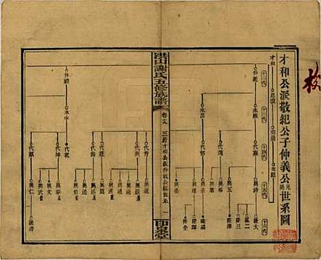 [下载][洪山谢氏五修族谱]中国谢氏__民国18-19年1929-1930_十九.pdf