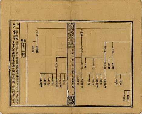 [下载][洪山谢氏五修族谱]中国谢氏__民国18-19年1929-1930_十九.pdf