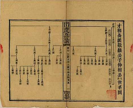 [下载][洪山谢氏五修族谱]中国谢氏__民国18-19年1929-1930_二十.pdf