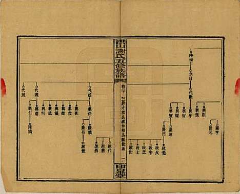 [下载][洪山谢氏五修族谱]中国谢氏__民国18-19年1929-1930_二十.pdf