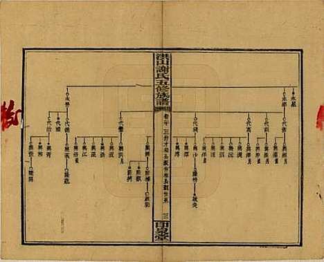 [下载][洪山谢氏五修族谱]中国谢氏__民国18-19年1929-1930_二十.pdf