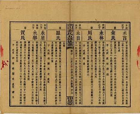 [下载][洪山谢氏五修族谱]中国谢氏__民国18-19年1929-1930_二十.pdf