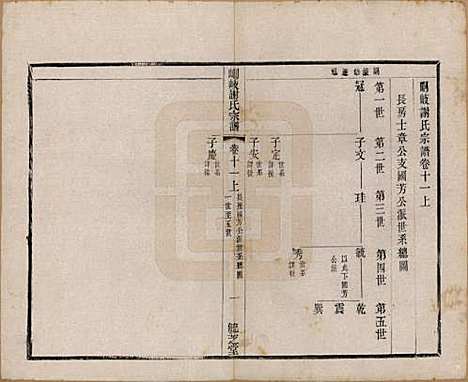 [下载][峒岐谢氏宗谱]江苏谢氏__民国3年1914_十一.pdf