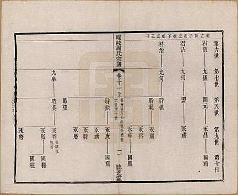 [下载][峒岐谢氏宗谱]江苏谢氏__民国3年1914_十一.pdf