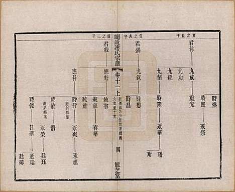 [下载][峒岐谢氏宗谱]江苏谢氏__民国3年1914_十一.pdf