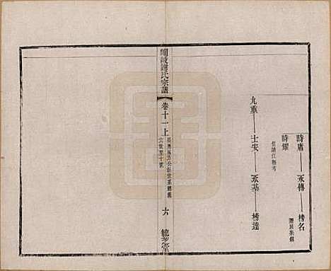 [下载][峒岐谢氏宗谱]江苏谢氏__民国3年1914_十一.pdf