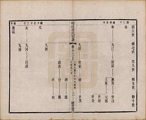 [下载][峒岐谢氏宗谱]江苏谢氏__民国3年1914_十二.pdf