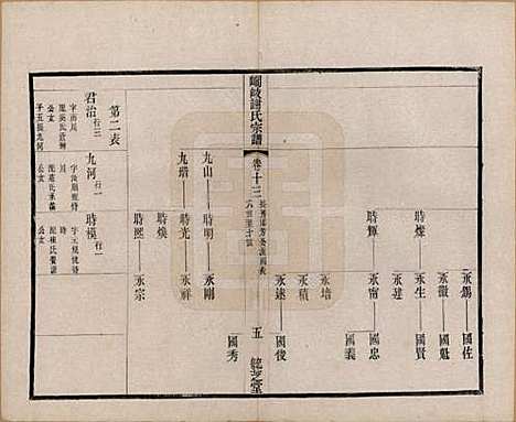 [下载][峒岐谢氏宗谱]江苏谢氏__民国3年1914_十三.pdf