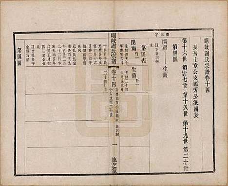 [下载][峒岐谢氏宗谱]江苏谢氏__民国3年1914_十四.pdf