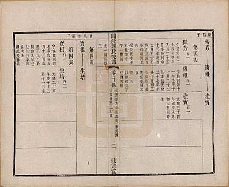 [下载][峒岐谢氏宗谱]江苏谢氏__民国3年1914_十四.pdf