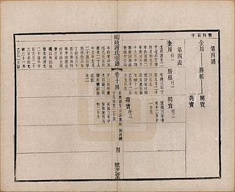 [下载][峒岐谢氏宗谱]江苏谢氏__民国3年1914_十四.pdf