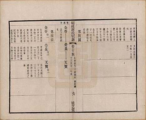 [下载][峒岐谢氏宗谱]江苏谢氏__民国3年1914_十四.pdf