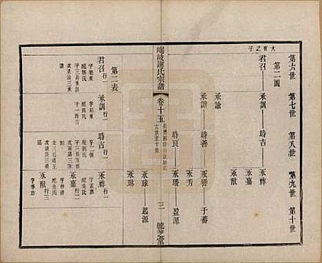 [下载][峒岐谢氏宗谱]江苏谢氏__民国3年1914_十五.pdf