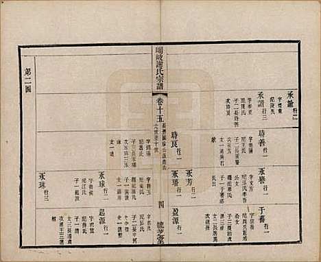 [下载][峒岐谢氏宗谱]江苏谢氏__民国3年1914_十五.pdf