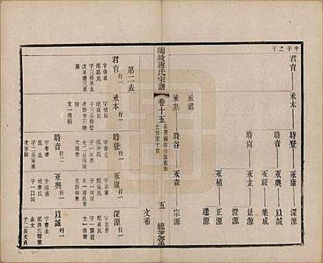 [下载][峒岐谢氏宗谱]江苏谢氏__民国3年1914_十五.pdf