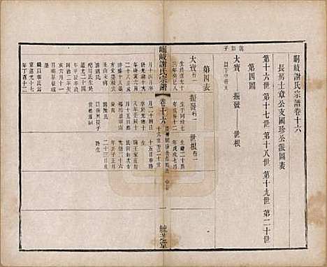 [下载][峒岐谢氏宗谱]江苏谢氏__民国3年1914_十六.pdf