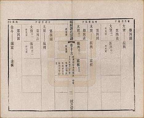 [下载][峒岐谢氏宗谱]江苏谢氏__民国3年1914_十六.pdf