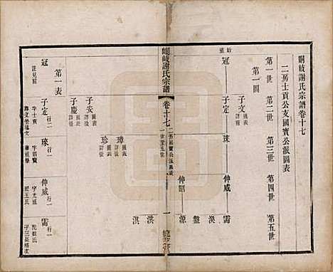 [下载][峒岐谢氏宗谱]江苏谢氏__民国3年1914_十七.pdf