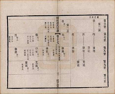 [下载][峒岐谢氏宗谱]江苏谢氏__民国3年1914_十七.pdf