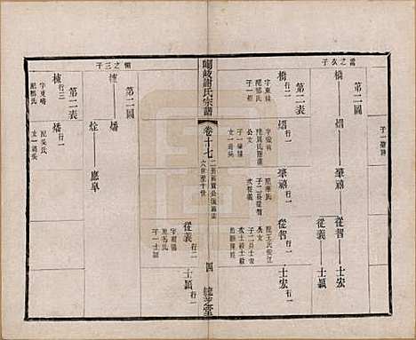 [下载][峒岐谢氏宗谱]江苏谢氏__民国3年1914_十七.pdf