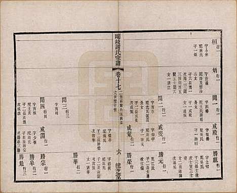 [下载][峒岐谢氏宗谱]江苏谢氏__民国3年1914_十七.pdf