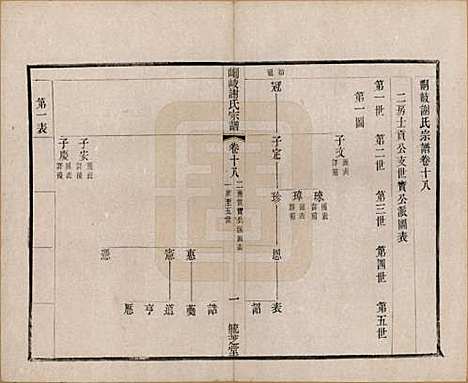 [下载][峒岐谢氏宗谱]江苏谢氏__民国3年1914_十八.pdf