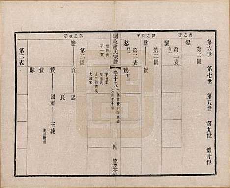 [下载][峒岐谢氏宗谱]江苏谢氏__民国3年1914_十八.pdf