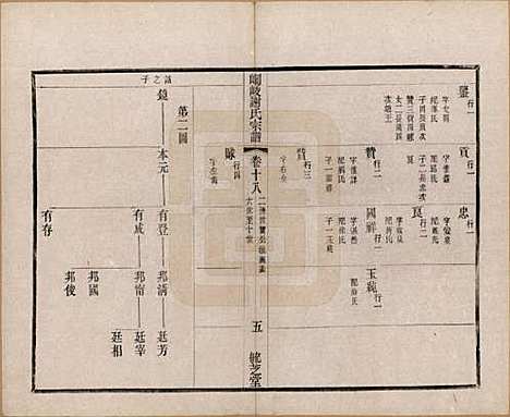 [下载][峒岐谢氏宗谱]江苏谢氏__民国3年1914_十八.pdf