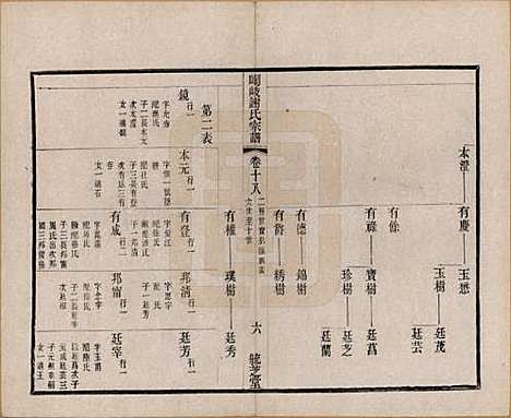 [下载][峒岐谢氏宗谱]江苏谢氏__民国3年1914_十八.pdf